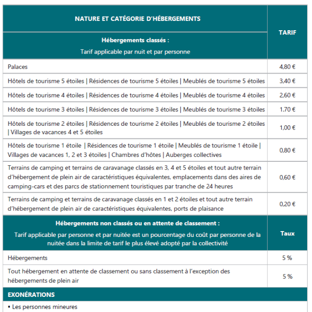 Taxe De Sejour Des 2025